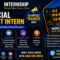 Amazon India Recruitment 2026
